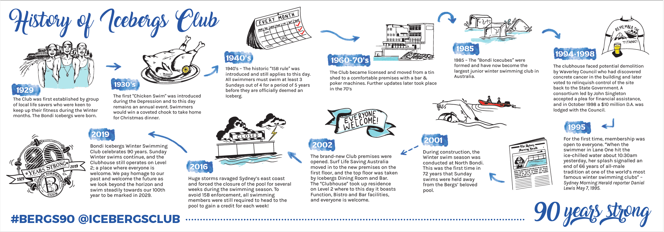 History-of-Icebergs-_image History-of-Icebergs-_image